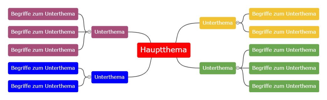 Mind Maps Richtig Erstellen Wie Funktioniert Ein Mind Vrogue Co