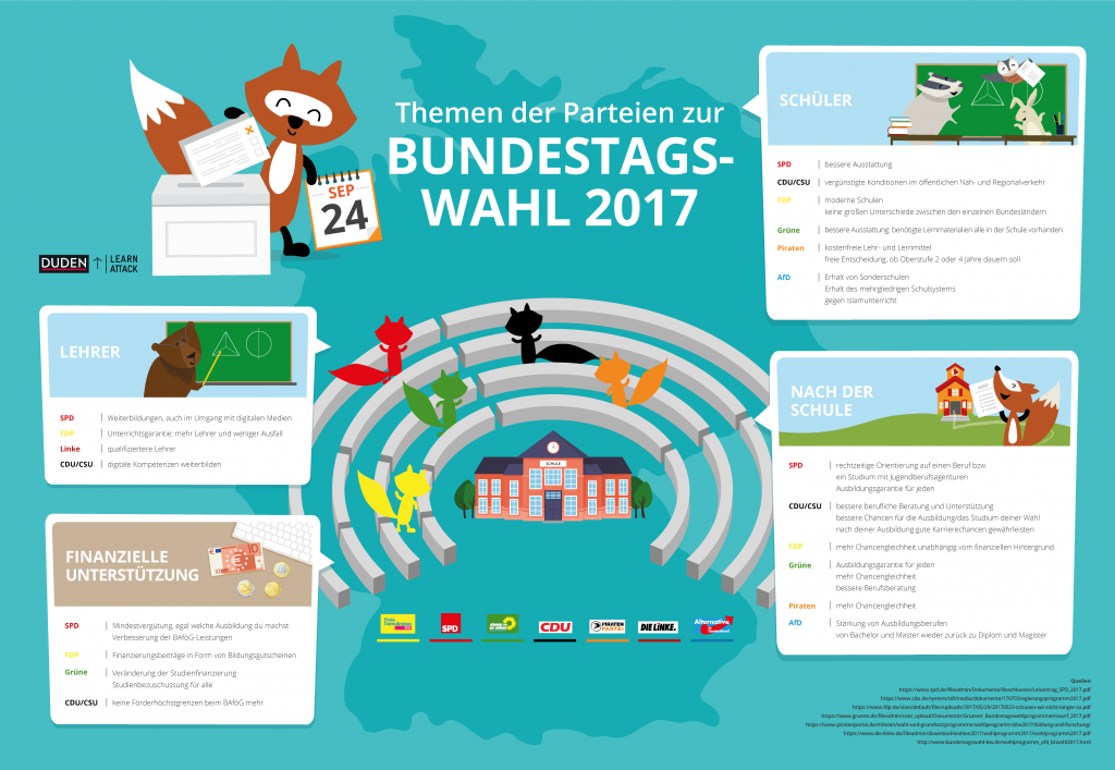 Was Ist Eine Wahl Einfach Erklärt learnattack.de
